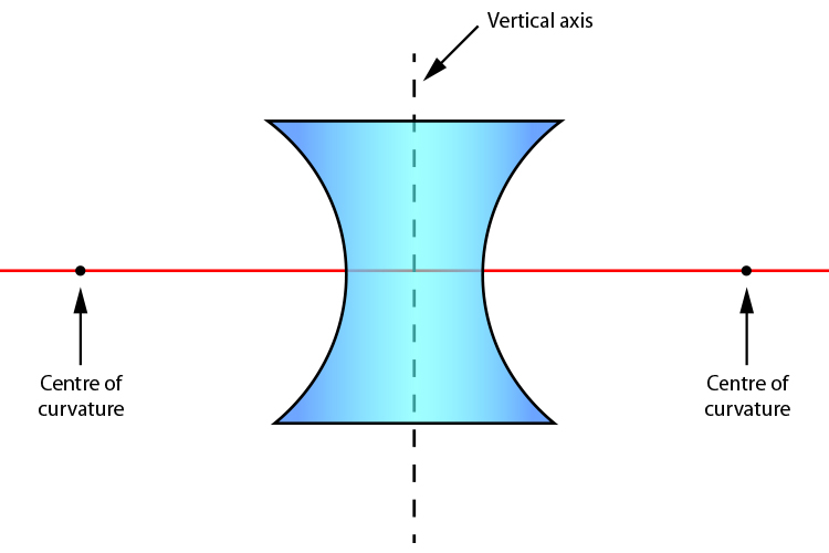Principal axis of a concave lens